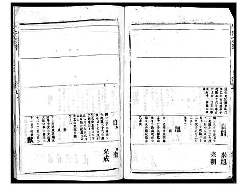 [下载][胡氏宗谱_69卷]湖北.胡氏家谱_四十七.pdf