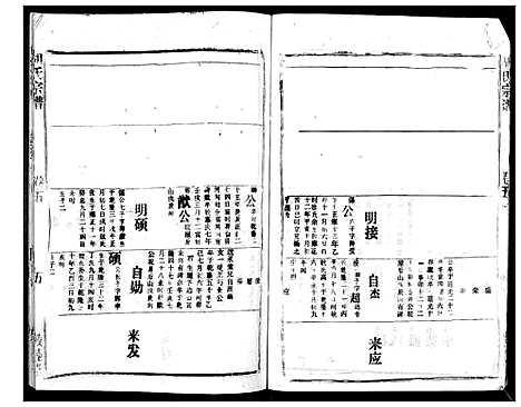 [下载][胡氏宗谱_69卷]湖北.胡氏家谱_四十七.pdf