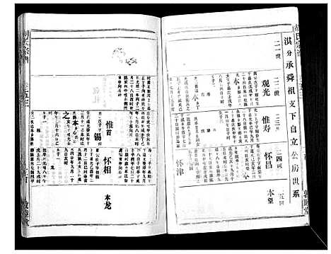 [下载][胡氏宗谱_69卷]湖北.胡氏家谱_四十八.pdf