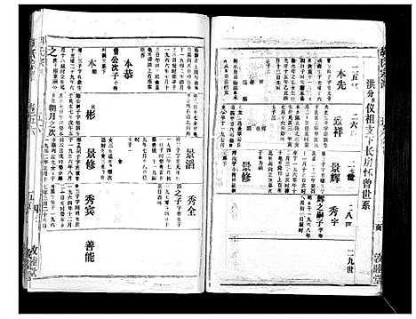 [下载][胡氏宗谱_69卷]湖北.胡氏家谱_五十一.pdf