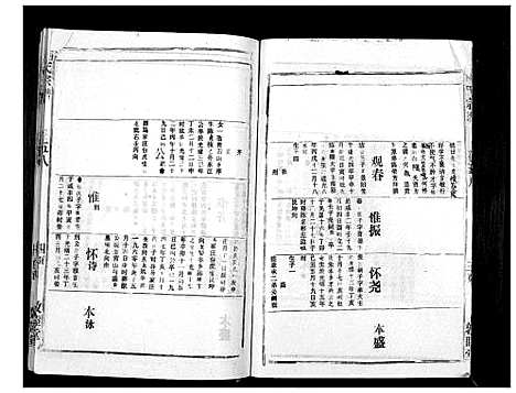 [下载][胡氏宗谱_69卷]湖北.胡氏家谱_五十三.pdf