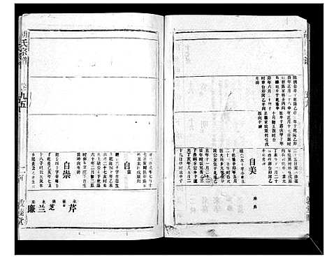 [下载][胡氏宗谱_69卷]湖北.胡氏家谱_五十四.pdf