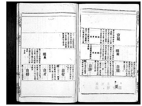 [下载][胡氏宗谱_69卷]湖北.胡氏家谱_五十七.pdf