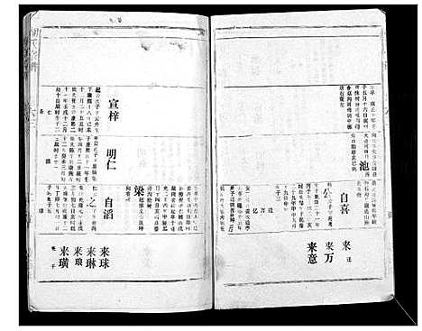 [下载][胡氏宗谱_69卷]湖北.胡氏家谱_五十八.pdf