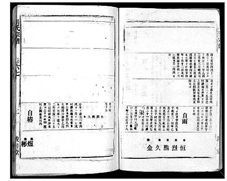 [下载][胡氏宗谱_69卷]湖北.胡氏家谱_六十二.pdf