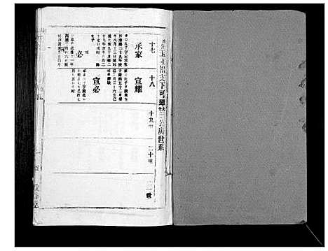 [下载][胡氏宗谱_69卷]湖北.胡氏家谱_六十四.pdf