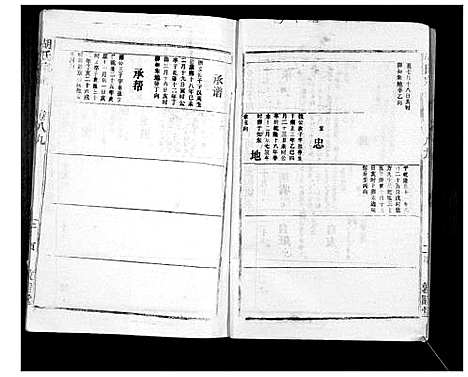 [下载][胡氏宗谱_69卷]湖北.胡氏家谱_六十四.pdf