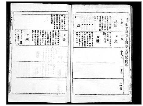 [下载][胡氏宗谱_69卷]湖北.胡氏家谱_六十四.pdf