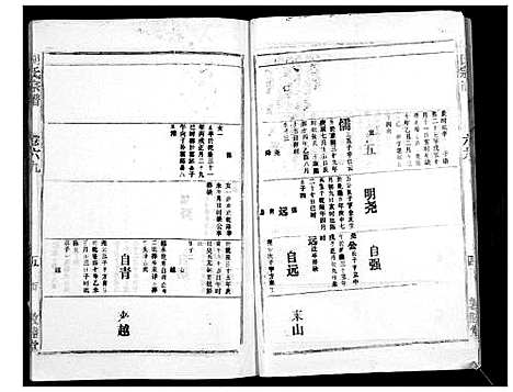 [下载][胡氏宗谱_69卷]湖北.胡氏家谱_六十四.pdf