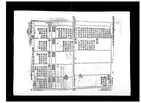 [下载][胡氏宗谱_8卷首2卷]湖北.胡氏家谱_四.pdf