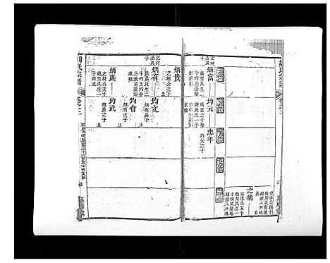 [下载][胡氏宗谱_8卷首2卷]湖北.胡氏家谱_五.pdf