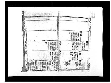 [下载][胡氏宗谱_8卷首2卷]湖北.胡氏家谱_九.pdf