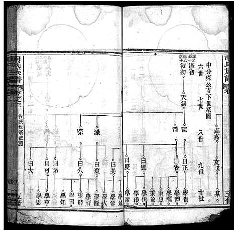 [下载][胡氏族谱_14卷_胡氏族谱_胡氏族谱]湖北.胡氏家谱_三.pdf