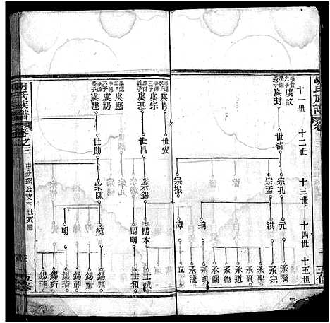 [下载][胡氏族谱_14卷_胡氏族谱_胡氏族谱]湖北.胡氏家谱_三.pdf