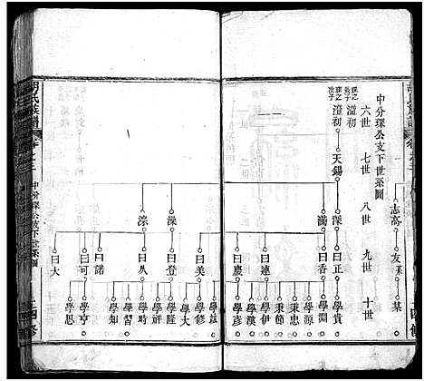 [下载][胡氏族谱_14卷_胡氏族谱四修]湖北.胡氏家谱_三.pdf