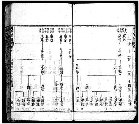 [下载][胡氏族谱_14卷_胡氏族谱四修]湖北.胡氏家谱_三.pdf