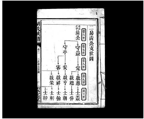 [下载][胡氏族谱_8卷首5卷_胡氏家乘]湖北.胡氏家谱_七.pdf