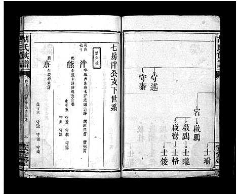 [下载][胡氏族谱_8卷首5卷_胡氏家乘]湖北.胡氏家谱_十三.pdf