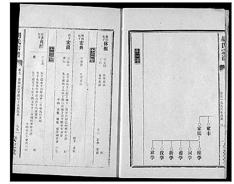 [下载][闸口胡氏宗谱]湖北.闸口胡氏家谱_三.pdf