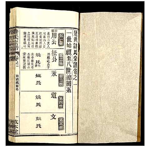 [下载][许氏宗谱]湖北.许氏家谱_四.pdf