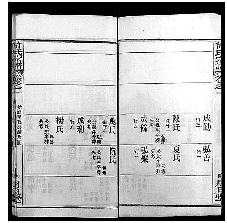 [下载][许氏宗谱_12卷首2卷]湖北.许氏家谱_三.pdf