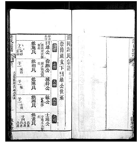 [下载][许氏宗谱_22卷首7卷末1卷]湖北.许氏家谱_十.pdf