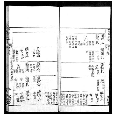 [下载][许氏宗谱_22卷首7卷末1卷]湖北.许氏家谱_十四.pdf