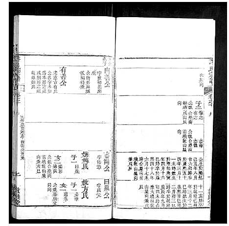 [下载][许氏宗谱_22卷首7卷末1卷]湖北.许氏家谱_二十七.pdf