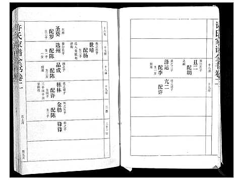 [下载][许氏家谱全书_3卷]湖北.许氏家谱_二.pdf