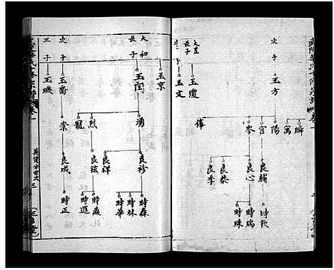 [下载][武陵华氏十修宗谱_按房分卷_华氏宗谱_武陵华氏十修宗谱]湖北.武陵华氏十修家谱_七.pdf