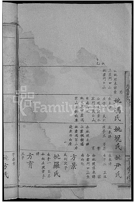 [下载][华氏宗谱_15卷_及卷首]湖北.华氏家谱_六.pdf