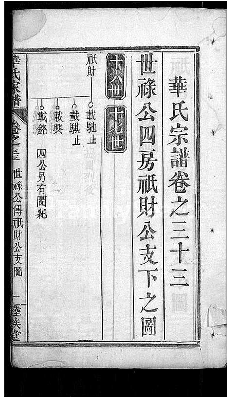 [下载][华氏家谱_36卷首1卷]湖北.华氏家谱_二.pdf