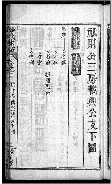 [下载][华氏家谱_36卷首1卷]湖北.华氏家谱_二.pdf