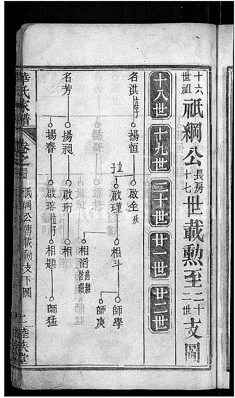 [下载][华氏家谱_36卷首1卷]湖北.华氏家谱_三.pdf