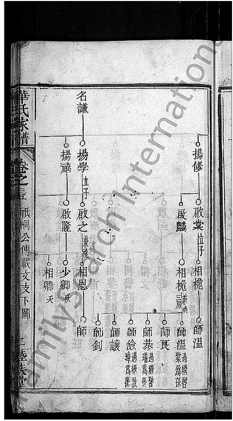 [下载][华氏家谱_36卷首1卷]湖北.华氏家谱_四.pdf