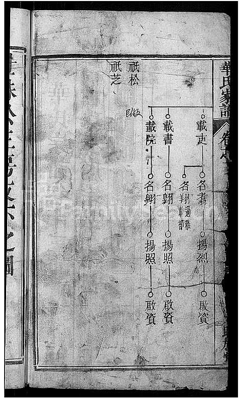 [下载][华氏家谱_36卷首1卷]湖北.华氏家谱_八.pdf