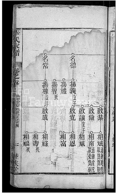 [下载][华氏家谱_36卷首1卷]湖北.华氏家谱_十二.pdf