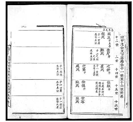 [下载][黄氏宗谱]湖北.黄氏家谱_六.pdf