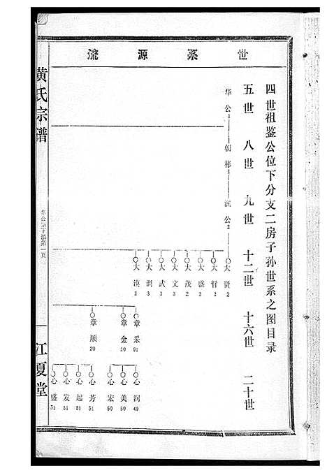 [下载][黄氏宗谱]湖北.黄氏家谱_四.pdf