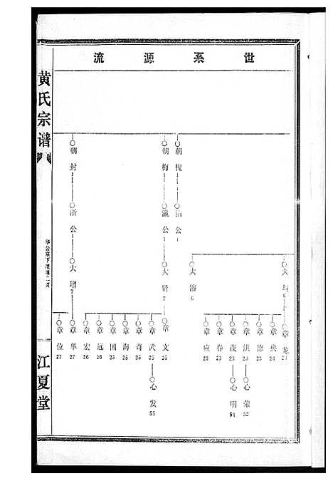 [下载][黄氏宗谱]湖北.黄氏家谱_四.pdf