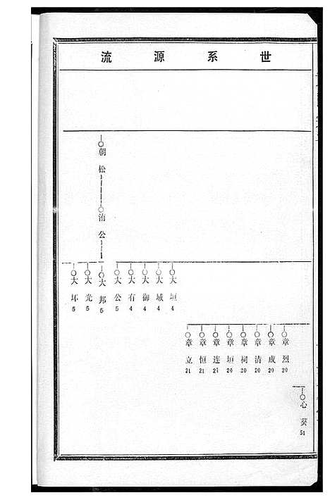 [下载][黄氏宗谱]湖北.黄氏家谱_四.pdf