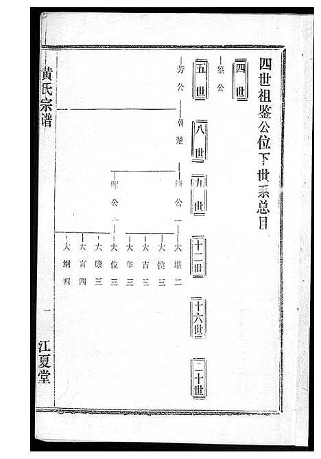 [下载][黄氏宗谱]湖北.黄氏家谱_五.pdf