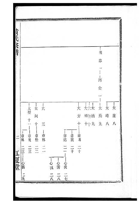 [下载][黄氏宗谱]湖北.黄氏家谱_五.pdf