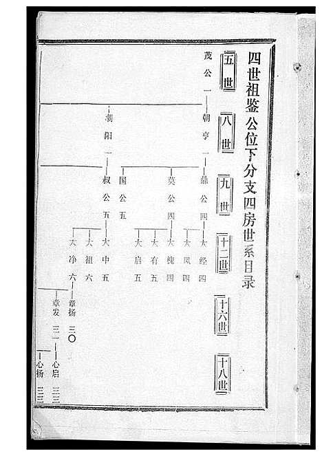 [下载][黄氏宗谱]湖北.黄氏家谱_六.pdf