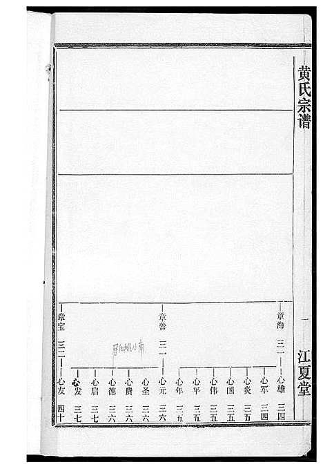 [下载][黄氏宗谱]湖北.黄氏家谱_六.pdf