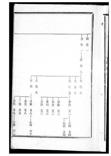 [下载][黄氏宗谱]湖北.黄氏家谱_六.pdf