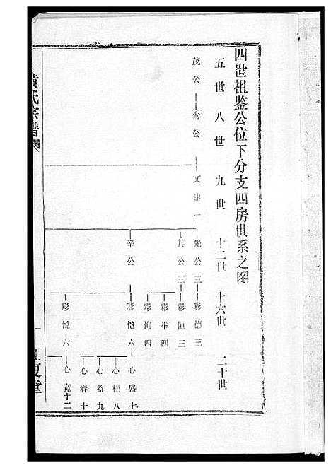 [下载][黄氏宗谱]湖北.黄氏家谱_七.pdf