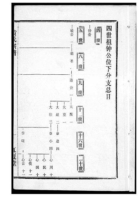 [下载][黄氏宗谱]湖北.黄氏家谱_十.pdf