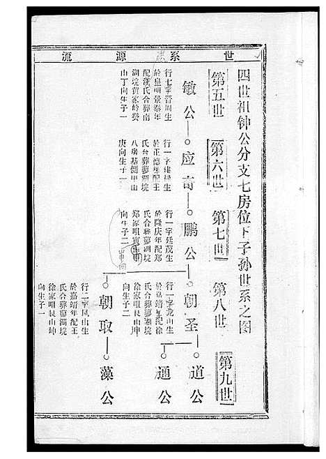 [下载][黄氏宗谱]湖北.黄氏家谱_十.pdf