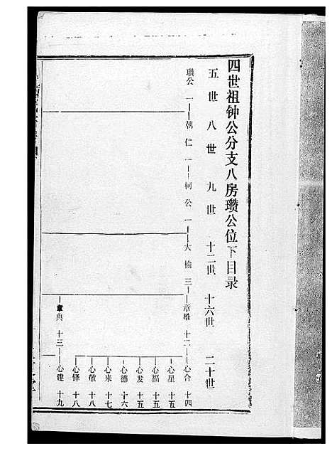 [下载][黄氏宗谱]湖北.黄氏家谱_十三.pdf